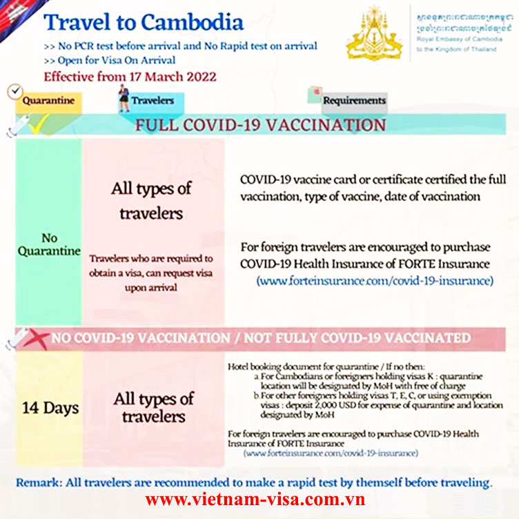 cambodia visa 2022